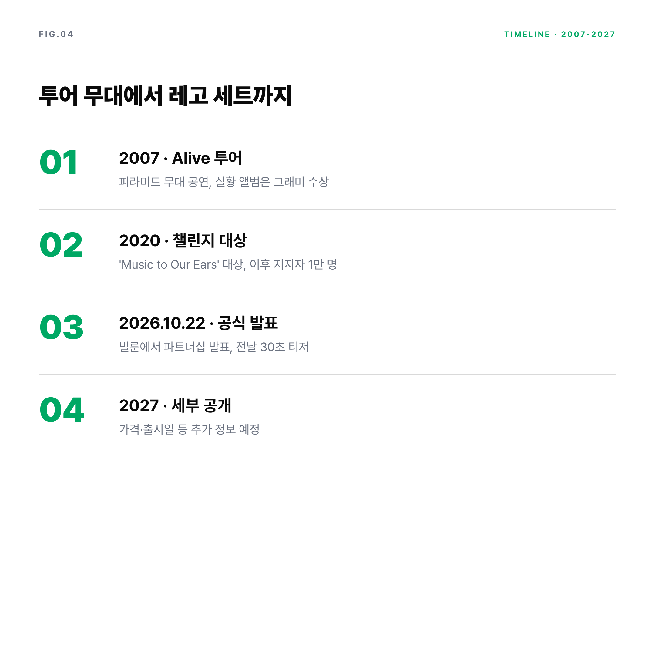 2026 레고 다프트 펑크 세트 타임라인 4단계