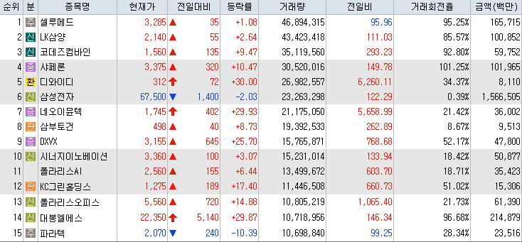 거래량-상위-종목-리스트-캡처-이미지