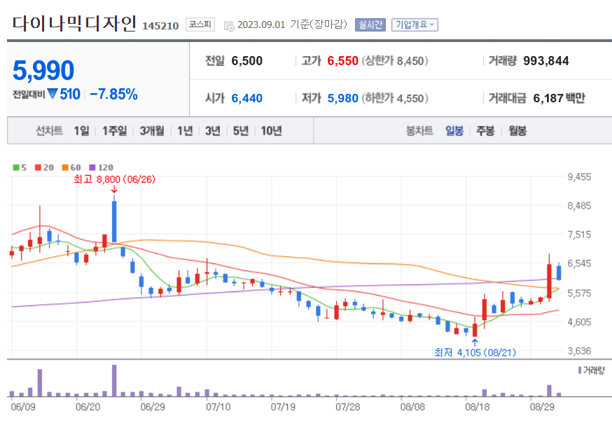 다이나믹디자인