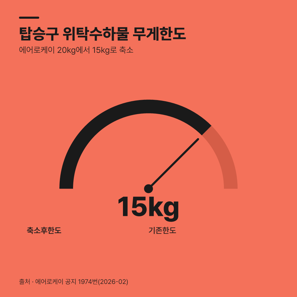 탑승구 수수료 적용 시점과 변경 규정