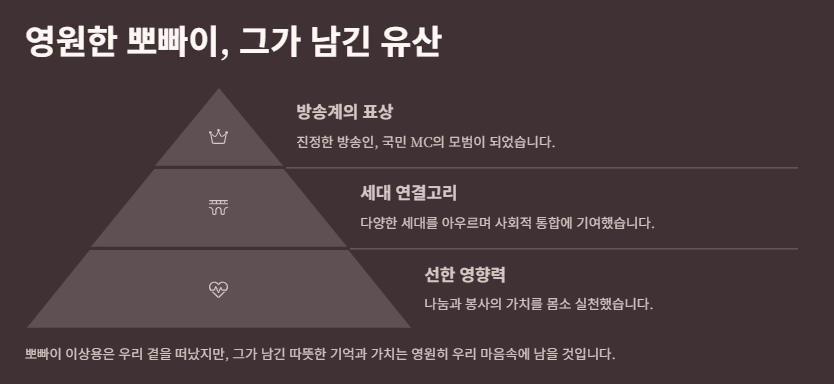 뽀빠이 이상용 사망 원인(병명), 프로필(사주), 가족, 빈소