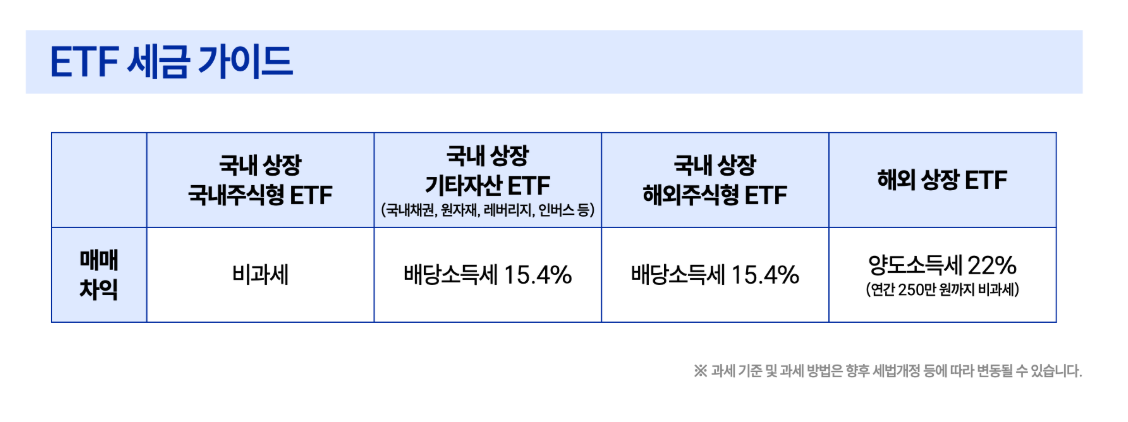미국 직상장 ETF와 국내 상장 해외 ETF의 배당 세금 구조를 비교한 표(ETF 배당소득세 비교)