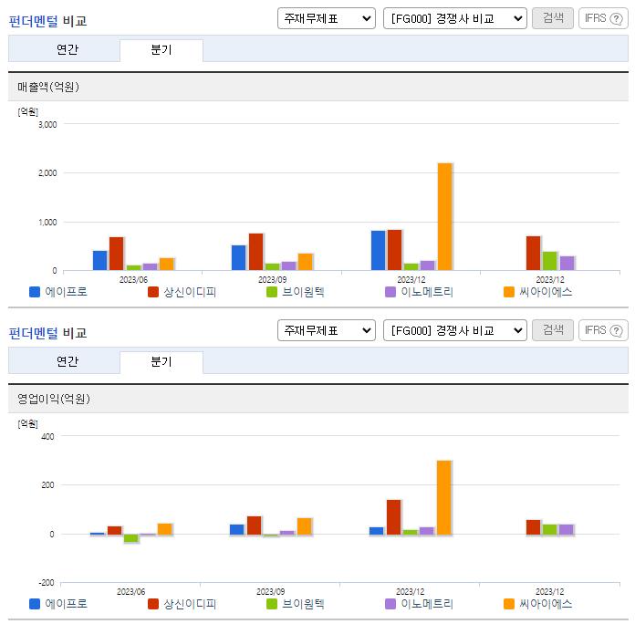 에이프로_업종분석