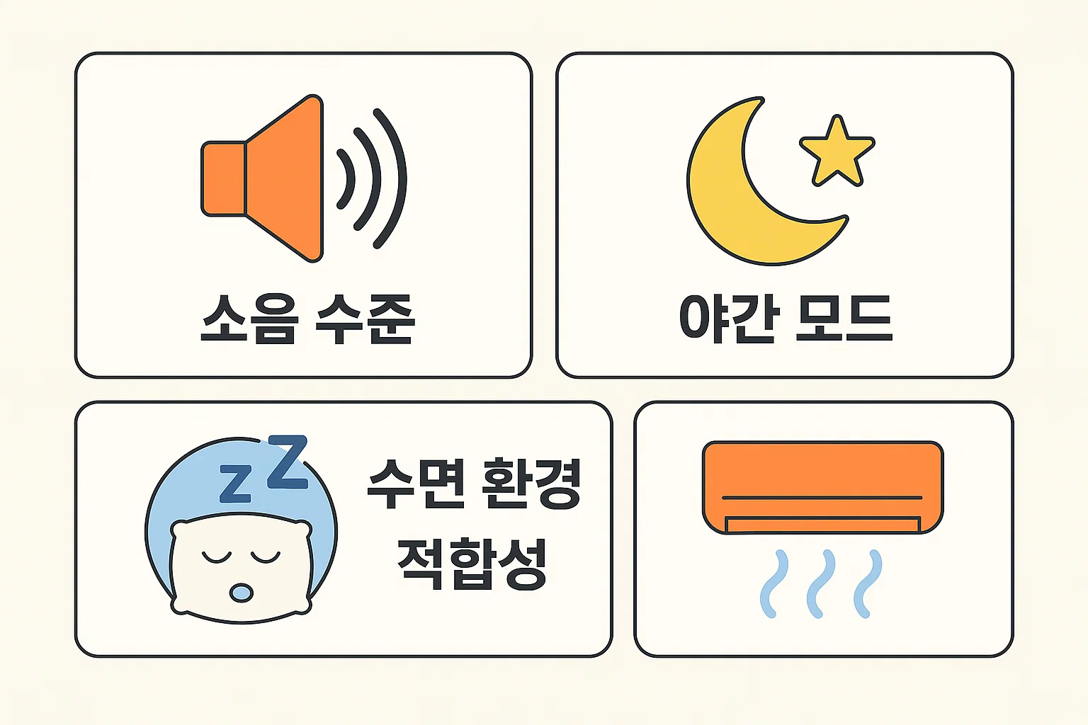 대용량 가습기 사용 시 중요한 소음 수준과 야간 모드, 수면 환경 적합성 항목을 중심으로 실내 환경별 추천 기준을 표현한 인포그래픽.