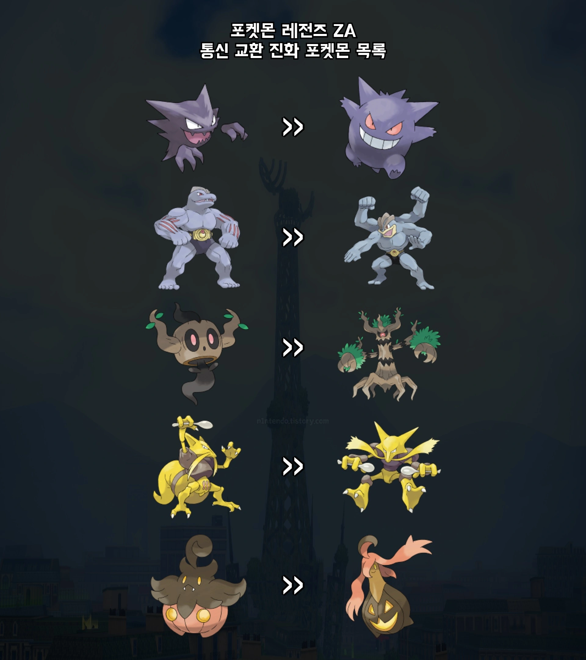 포켓몬 레전즈 ZA에서 통신 교환으로 진화하는 포켓몬 목록