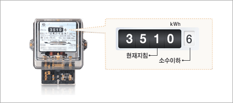 계량기 보는 법(이미지 한전)