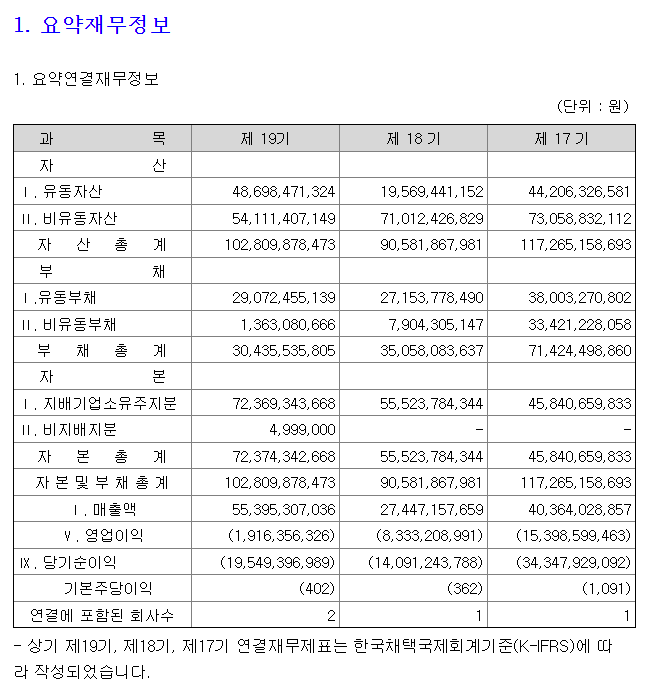 이엔플러스 요약연결재무정보