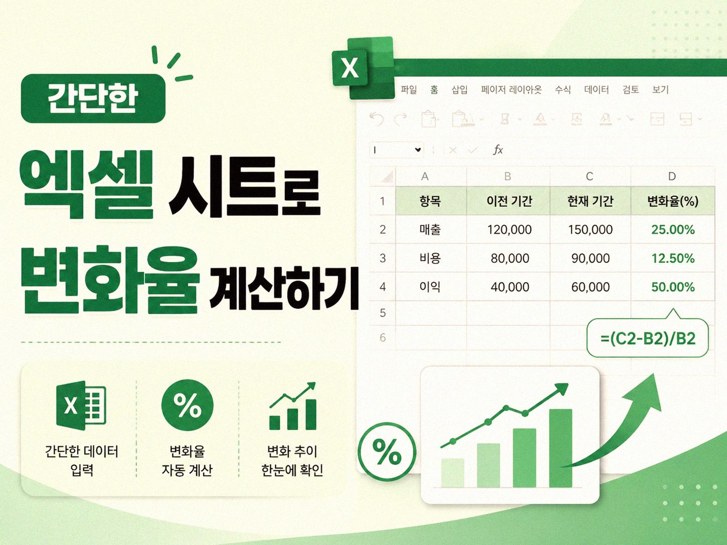 지출 변화율 계산 시트 만드는 법은 이거였어요