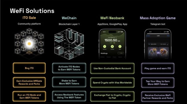 글로벌 금융 대전환의 신호탄 위파이(WeFi)