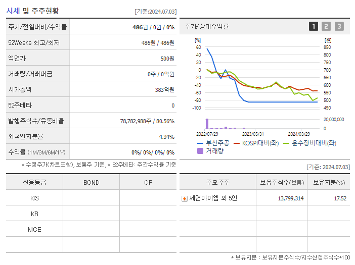 부산주공_기업개요