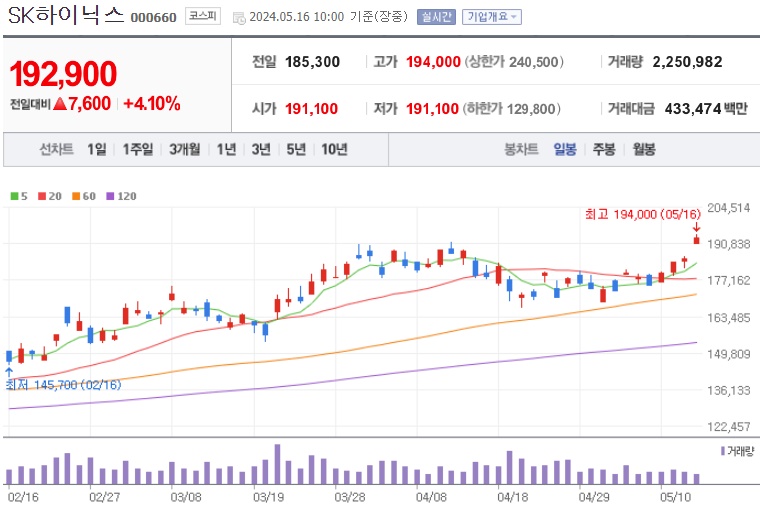 SK하이닉스 주가