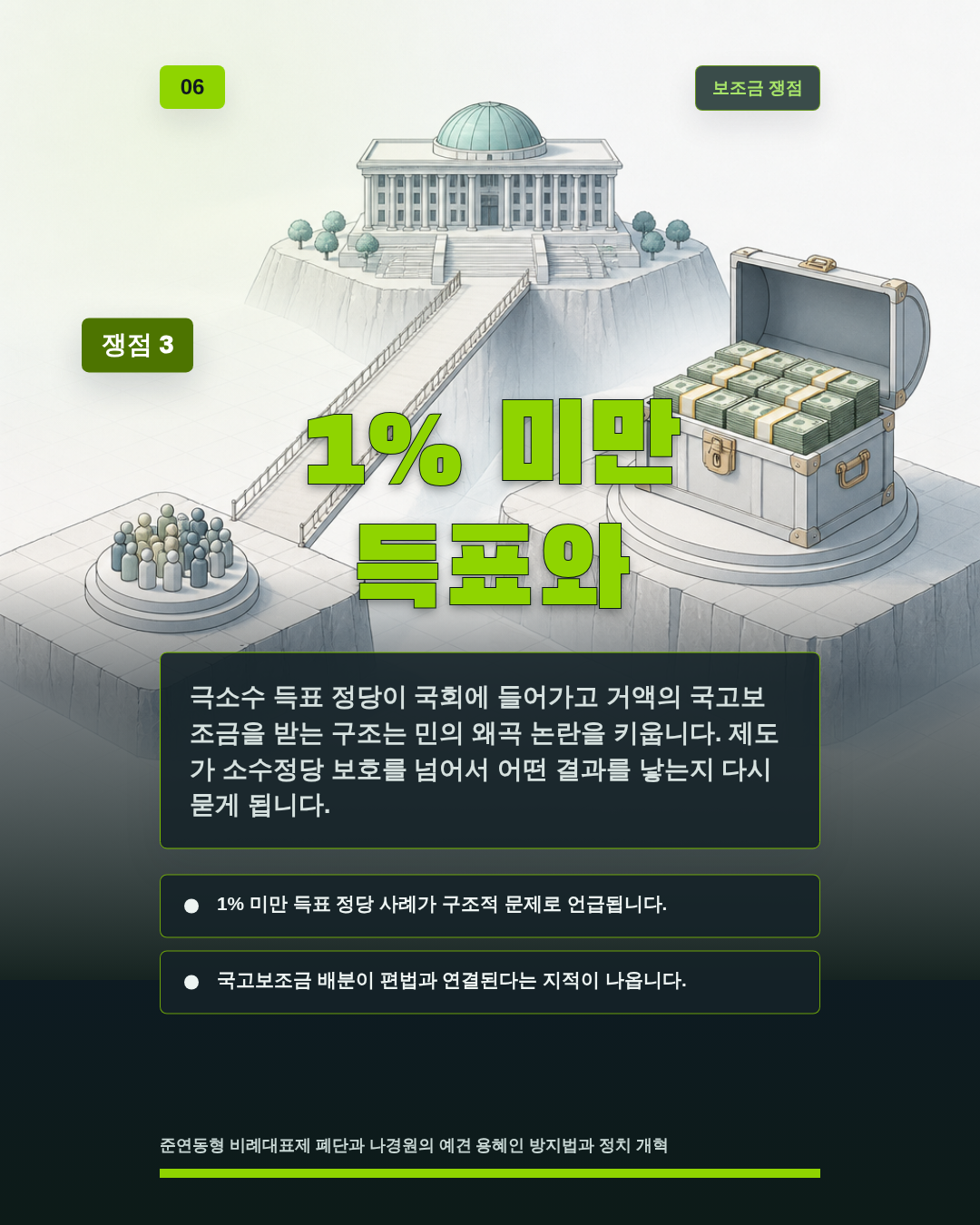 1% 미만 득표와
