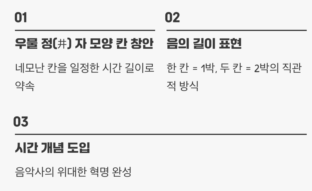 우물 모양 칸에 담은 시간의 약속