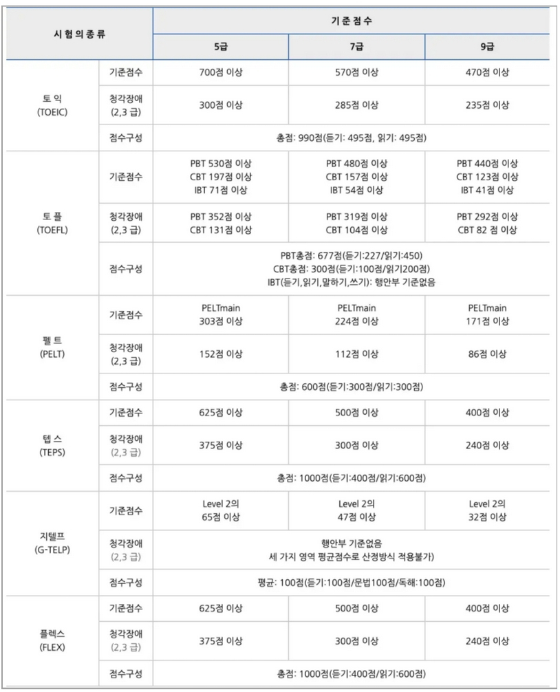 군무원-영어과목-대체