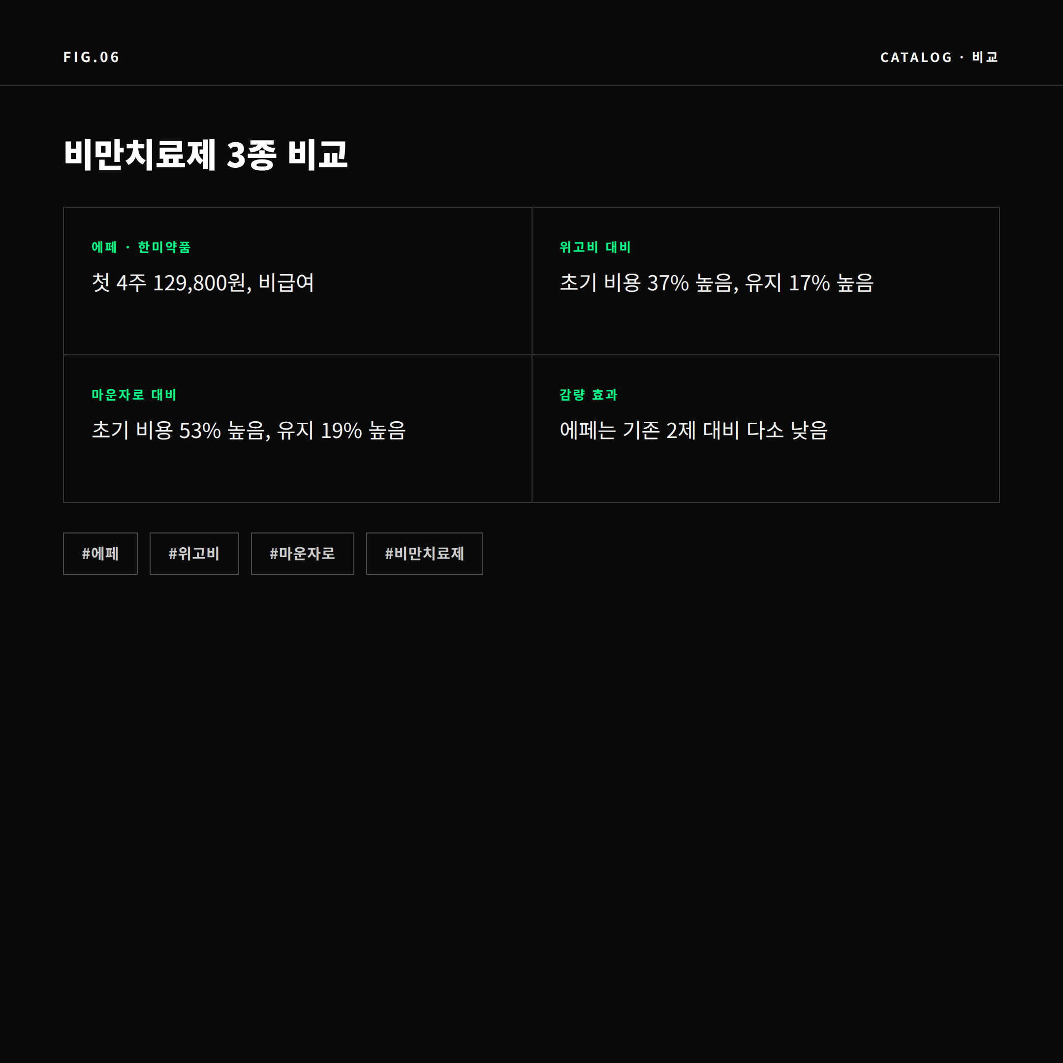 2026 비만치료제 에페 위고비 마운자로 비교