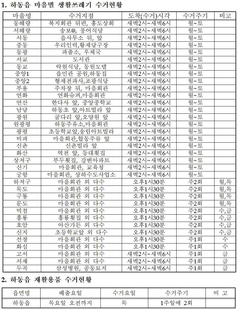 하동읍 생활쓰레기 마을별 수거 및 청소차량 운행 현황