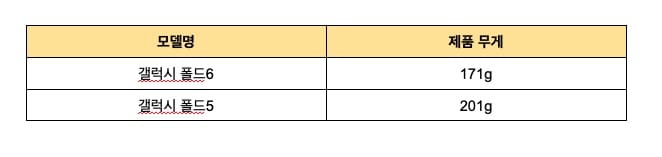 갤럭시-z폴드6-사전예약부터-출시일은?-제품-가격-및-z폴드6-스펙-및-사은품-대박-혜택소식-Dragon-Khan-네이버-블로그