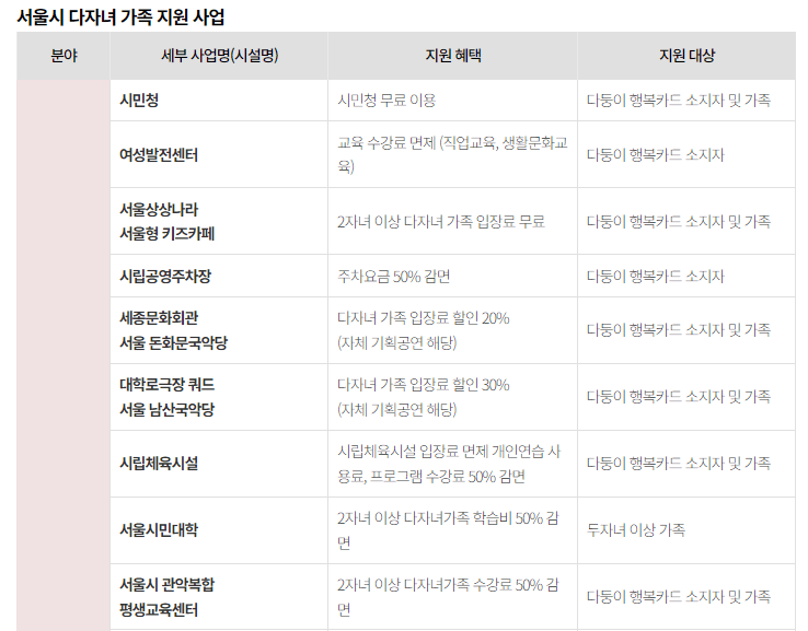다자녀가구 복지 혜택 사진1
