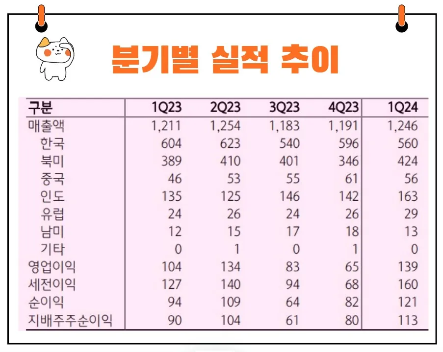 에스엘 실적발표