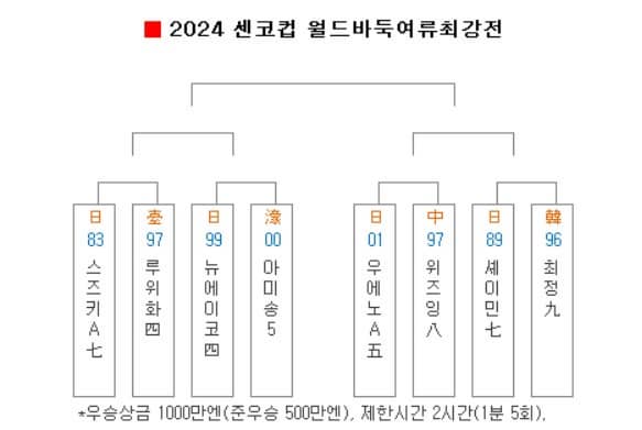 대진표