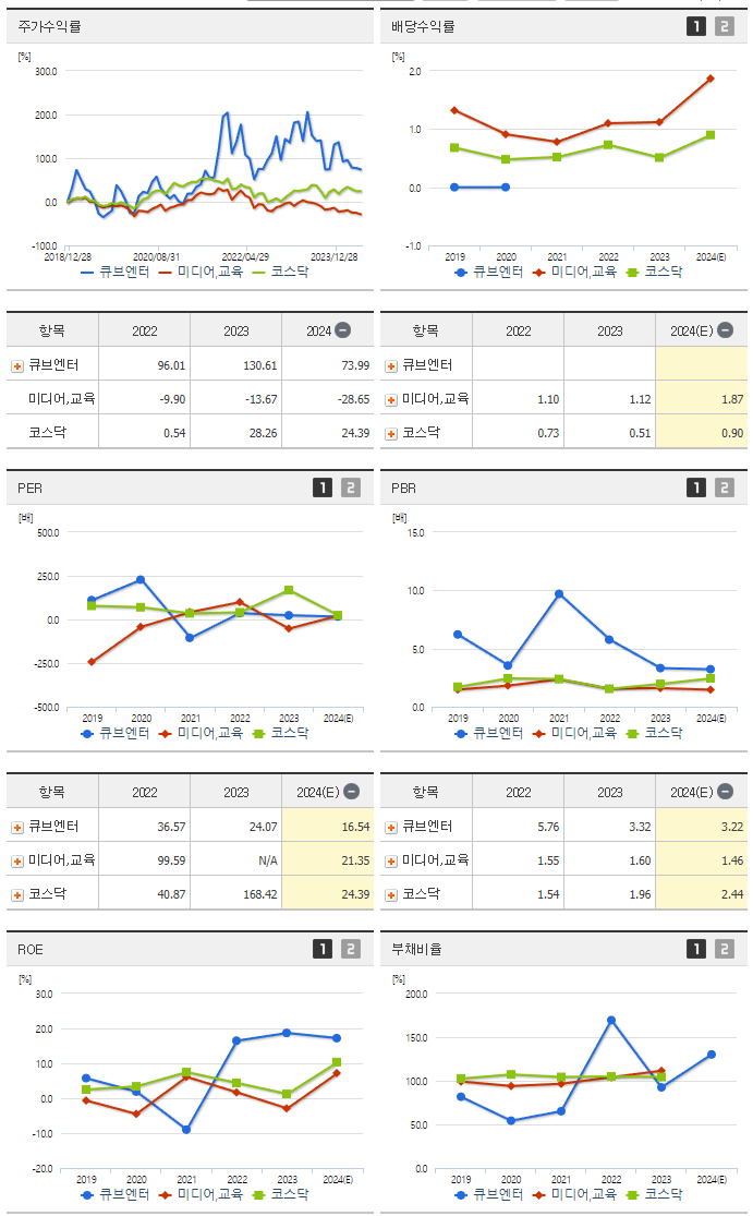큐브엔터_섹터분석