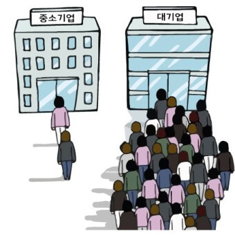 중소기업 재직자 우대 저축공제