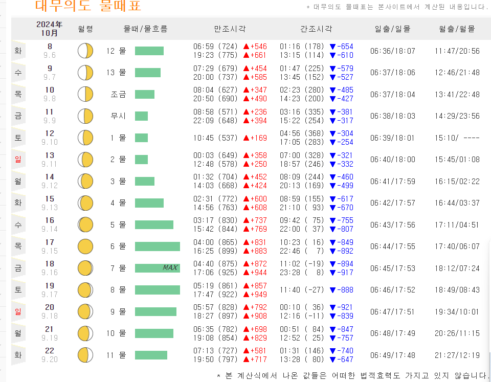 무의도 물때시간표