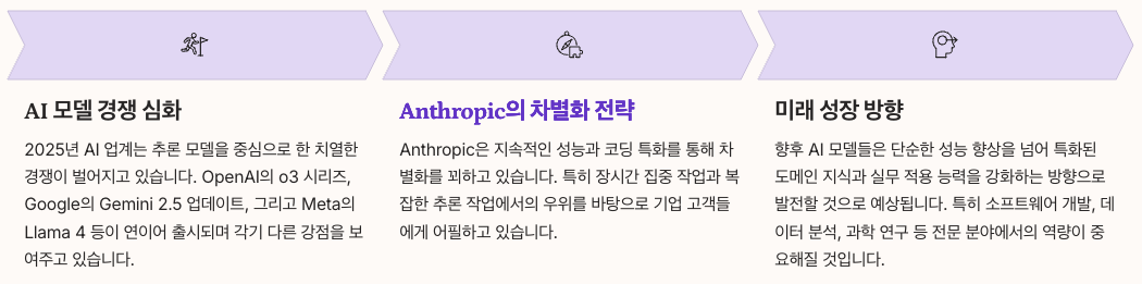 향후 전망과 AI 트렌드 섹션 정리 이미지