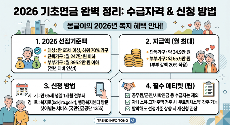 2026 기초연금 완벽 정리: 수급자격 &amp; 신청 방법