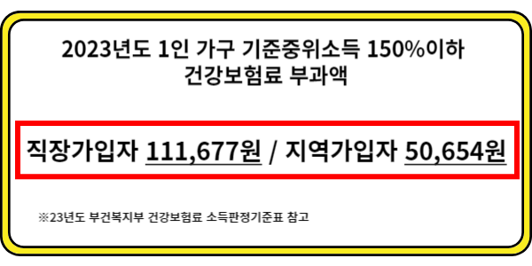 중위소득건강보험료부과액