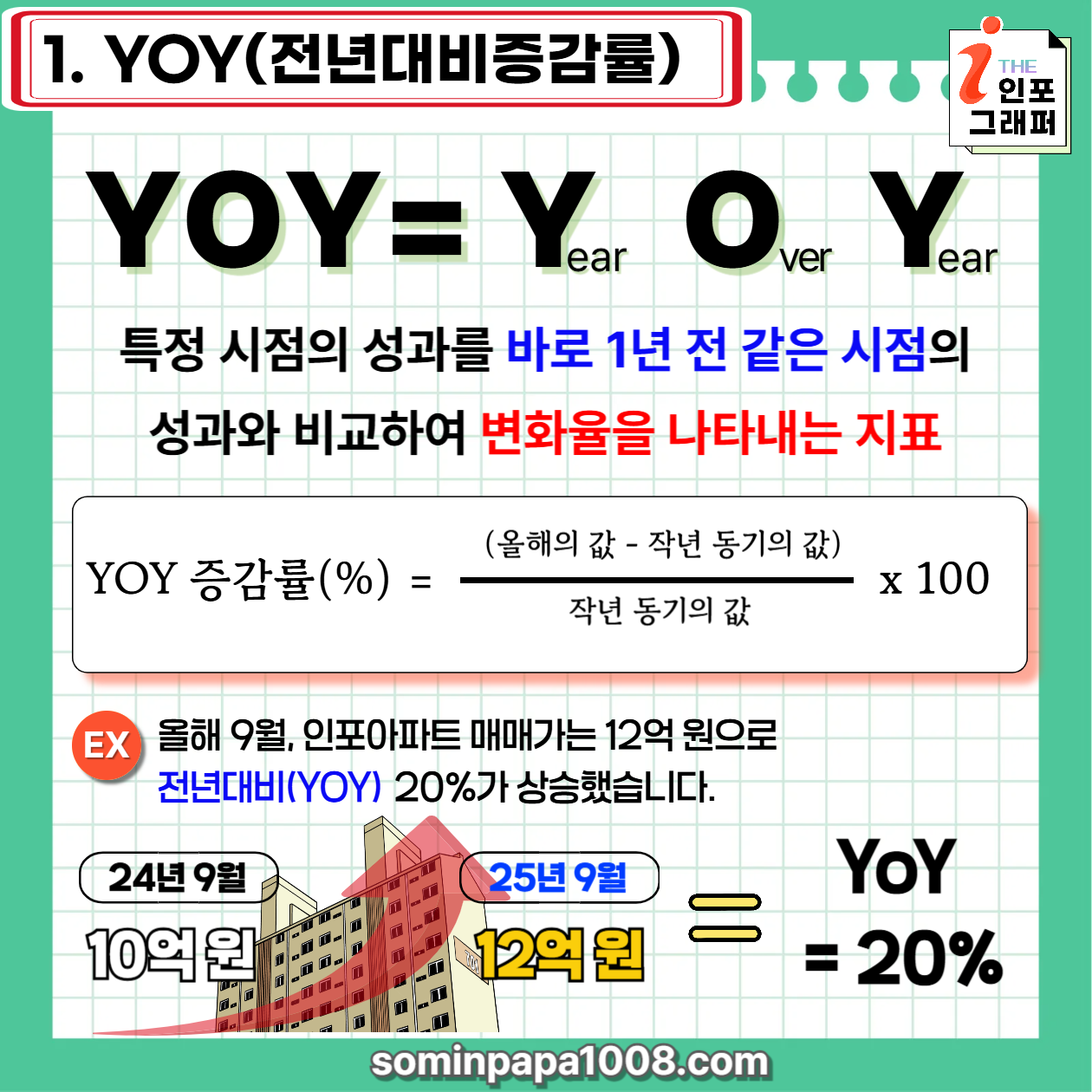 [주린이의 경제사전] 012. 기간비교지표 / YoY, QoQ, MoM, YTD 뜻 완벽 정리｜헷갈리는 기간비교 지표 한눈에 이해하기