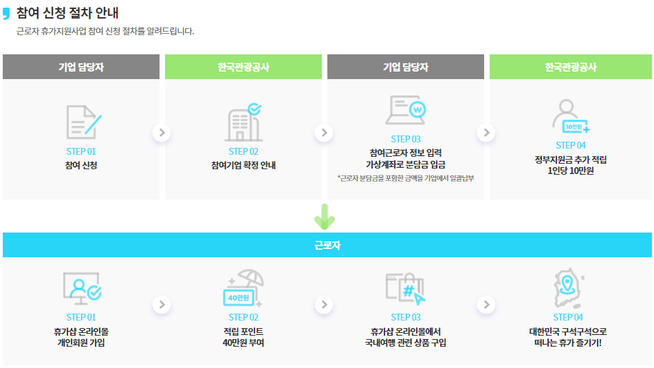 신청-및-참여-절차