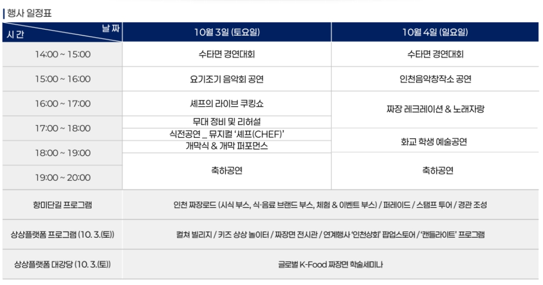 인천 차이나타운 짜장면축제