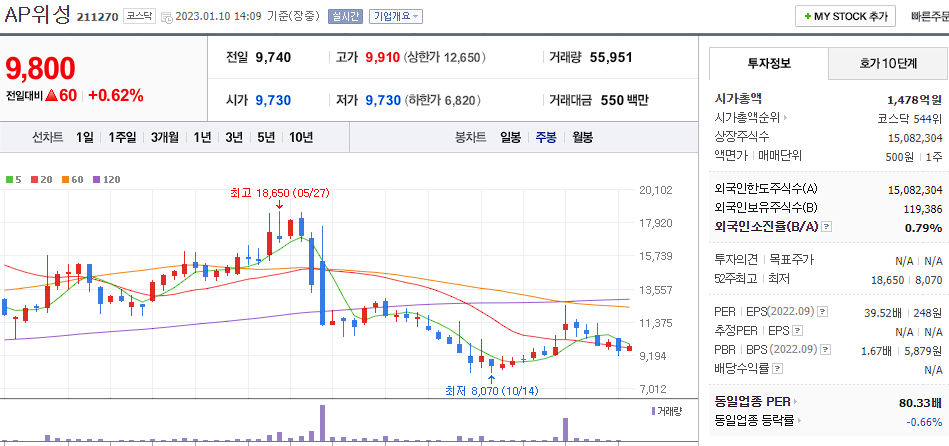 AP위성