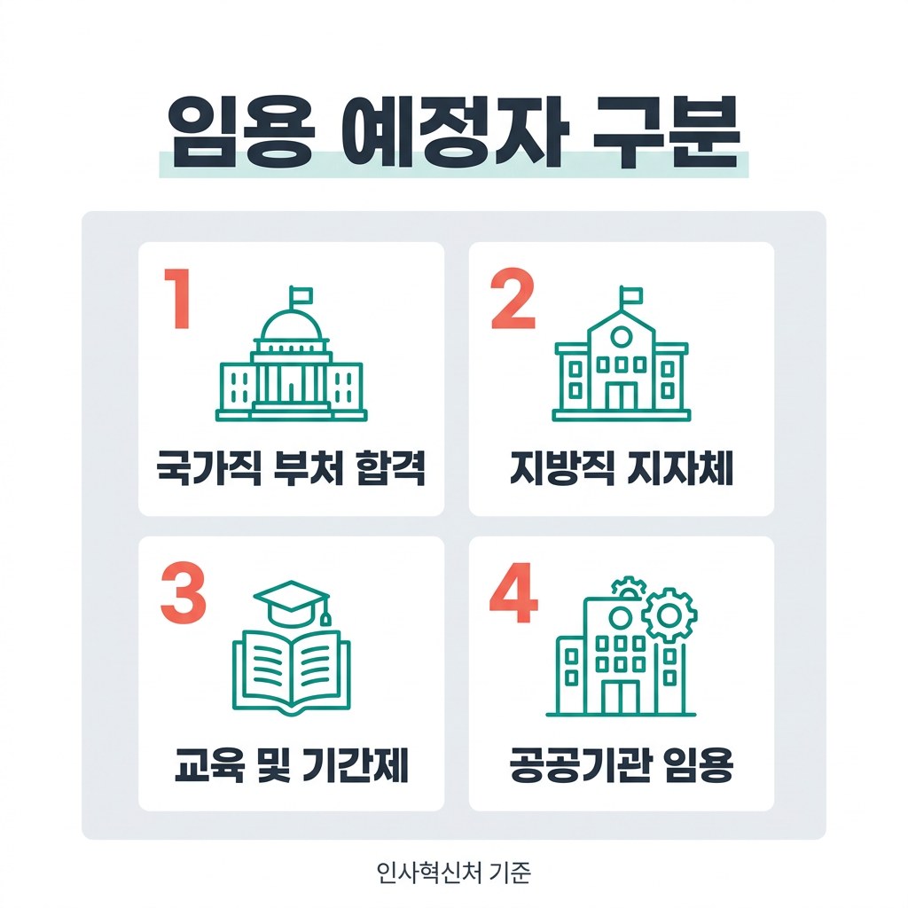 공무원 채용 신체검사 병원 비용 임용 예정자 구분