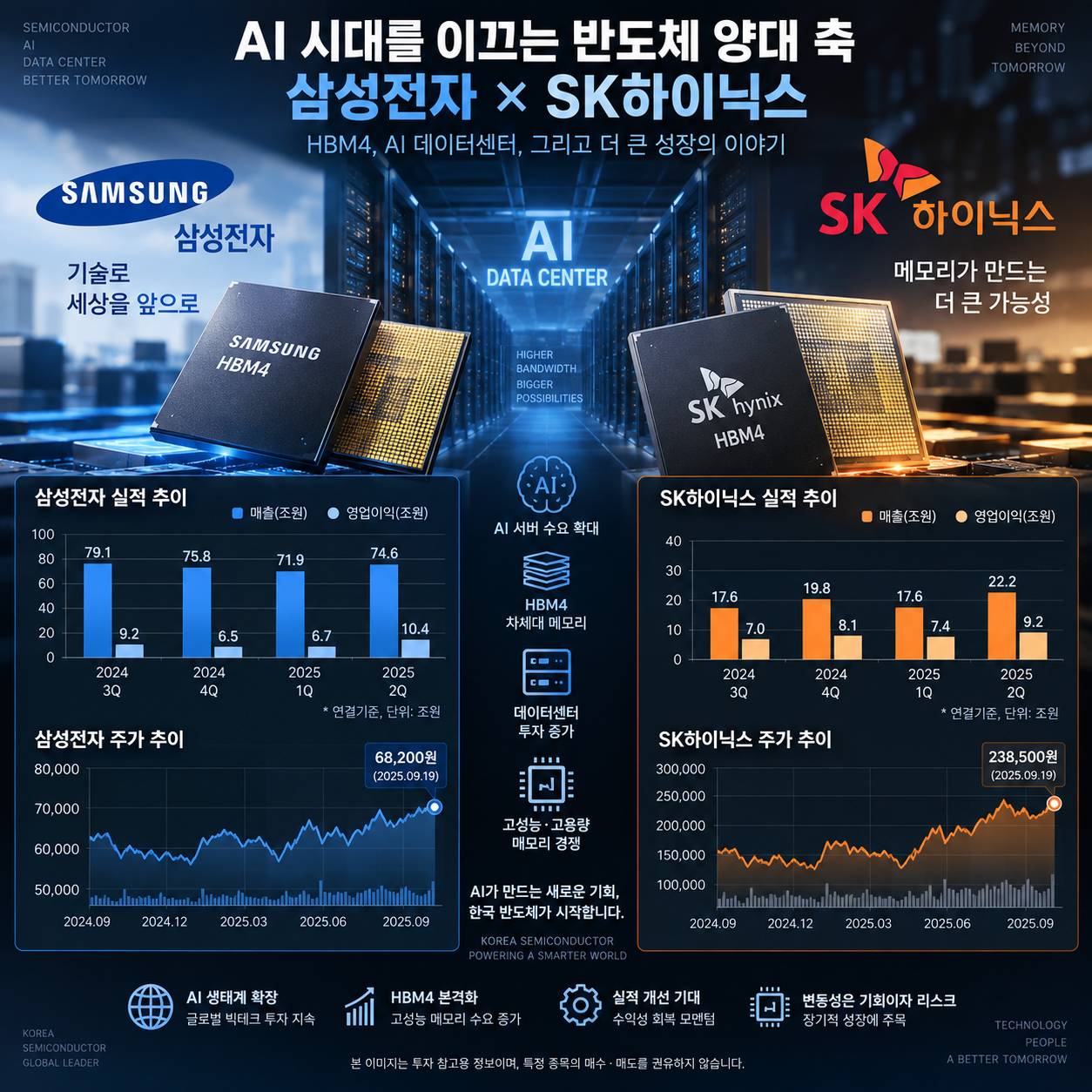 삼성전자 SK하이닉스 주가 하락 이유와 실적 괴리