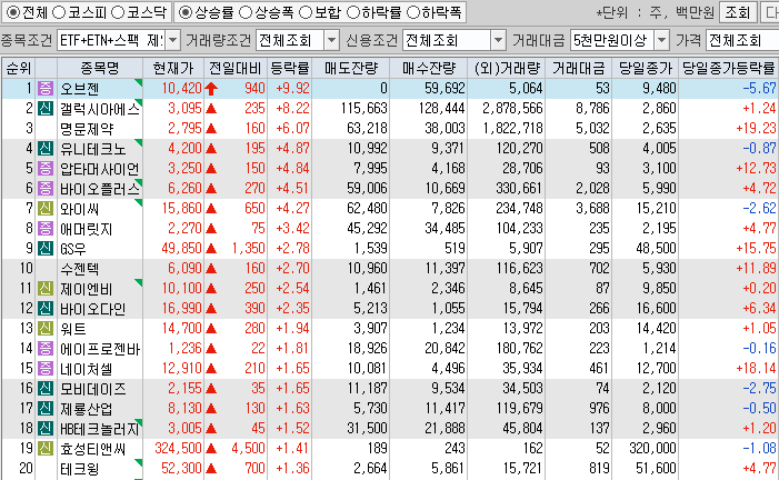 시간외 단일가 특징주