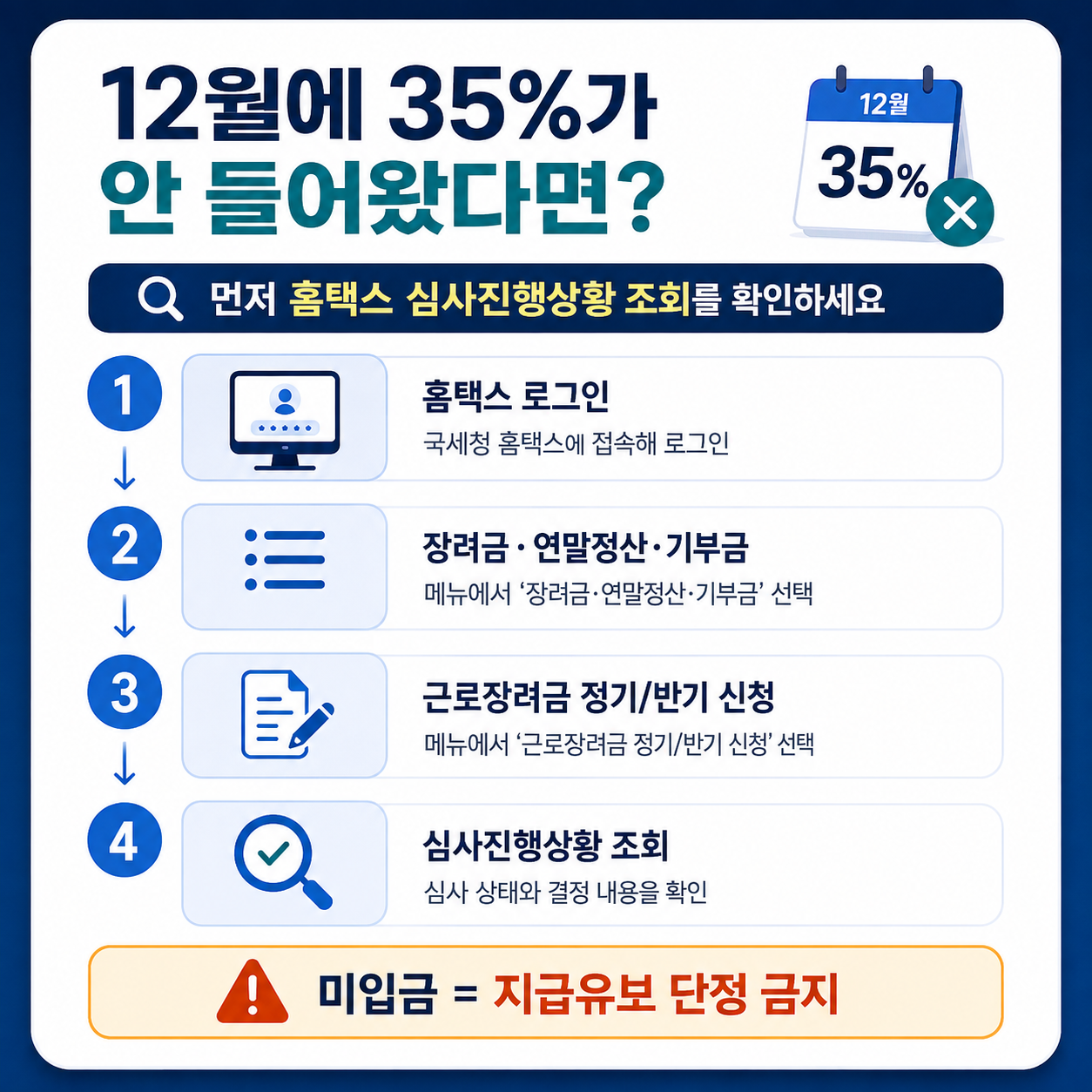 12월 근로장려금이 입금되지 않았을 때 홈택스 심사진행상황을 확인하는 순서