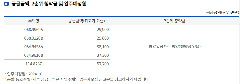e편한세상 서울산 파크그란데 - 분양가