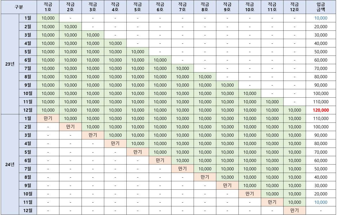 풍차돌리기-적금-예시