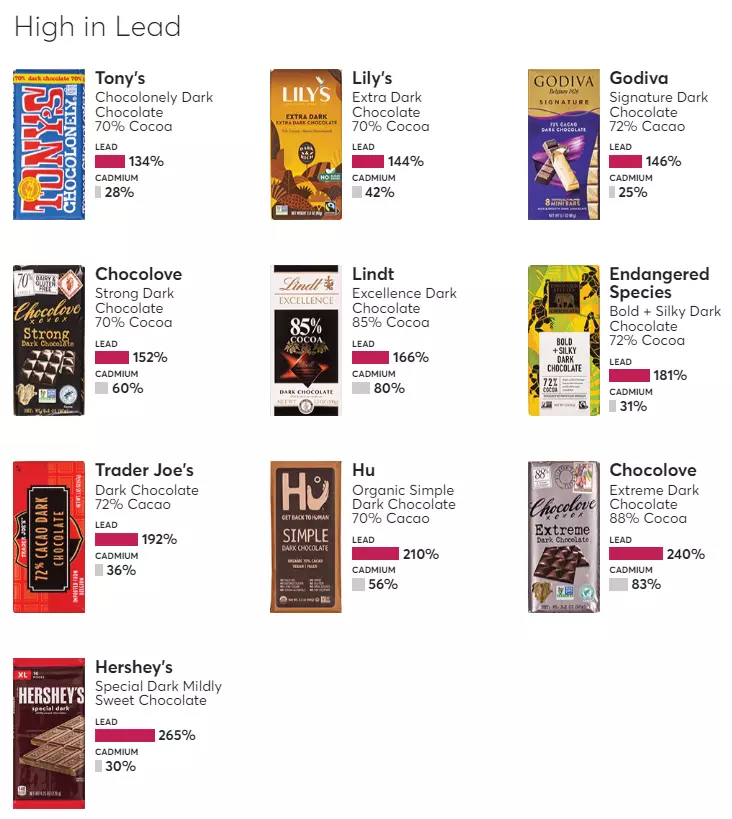 납-높은-다크초콜릿-비추천