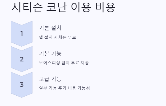 시티즌 코난 아이폰