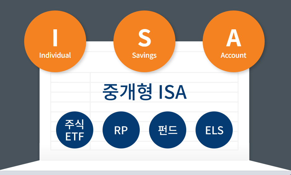 ISA 의무가입기간 3년9