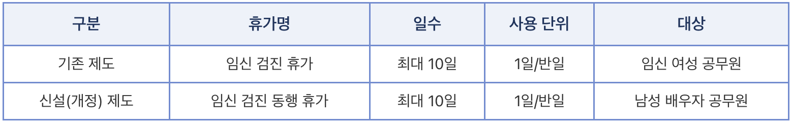 임신검진휴가, 배우자 임신검진휴가,배우자 임신검진동행휴가,임신검진동행휴가 공무원,배우자 임신검진 동행,공무원 배우자 임신검진휴가,임신검진동향휴가 서류,공무원 임신검진동행휴가,국가공무원 임신검진동행휴가,임신검진동생휴가 공무직,	임신검진휴가,공무원 임신검진휴가,임산부 검진휴가,공무원 임신검진휴가,임산부 검진휴가,임신검진휴가, 배우자 임신검진휴가,배우자 임신검진동행휴가,임신검진동행휴가 공무원,배우자 임신검진 동행,공무원 배우자 임신검진휴가,임신검진동향휴가 서류,공무원 임신검진동행휴가,국가공무원 임신검진동행휴가,임신검진동생휴가 공무직,	임신검진휴가,공무원 임신검진휴가,임산부 검진휴가,공무원 임신검진휴가,임산부 검진휴가,임신검진휴가, 배우자 임신검진휴가,배우자 임신검진동행휴가,임신검진동행휴가 공무원,배우자 임신검진 동행,공무원 배우자 임신검진휴가,임신검진동향휴가 서류,공무원 임신검진동행휴가,국가공무원 임신검진동행휴가,임신검진동생휴가 공무직,	임신검진휴가,공무원 임신검진휴가,임산부 검진휴가,공무원 임신검진휴가,임산부 검진휴가,임신검진휴가, 배우자 임신검진휴가,배우자 임신검진동행휴가,임신검진동행휴가 공무원,배우자 임신검진 동행,공무원 배우자 임신검진휴가,임신검진동향휴가 서류,공무원 임신검진동행휴가,국가공무원 임신검진동행휴가,임신검진동생휴가 공무직,	임신검진휴가,공무원 임신검진휴가,임산부 검진휴가,공무원 임신검진휴가,임산부 검진휴가,임신검진휴가, 배우자 임신검진휴가,배우자 임신검진동행휴가,임신검진동행휴가 공무원,배우자 임신검진 동행,공무원 배우자 임신검진휴가,임신검진동향휴가 서류,공무원 임신검진동행휴가,국가공무원 임신검진동행휴가,임신검진동생휴가 공무직,	임신검진휴가,공무원 임신검진휴가,임산부 검진휴가,공무원 임신검진휴가,임산부 검진휴가,임신검진휴가, 배우자 임신검진휴가,배우자 임신검진동행휴가,임신검진동행휴가 공무원,배우자 임신검진 동행,공무원 배우자 임신검진휴가,임신검진동향휴가 서류,공무원 임신검진동행휴가,국가공무원 임신검진동행휴가,임신검진동생휴가 공무직,	임신검진휴가,공무원 임신검진휴가,임산부 검진휴가,공무원 임신검진휴가,임산부 검진휴가,임신검진휴가, 배우자 임신검진휴가,배우자 임신검진동행휴가,임신검진동행휴가 공무원,배우자 임신검진 동행,공무원 배우자 임신검진휴가,임신검진동향휴가 서류,공무원 임신검진동행휴가,국가공무원 임신검진동행휴가,임신검진동생휴가 공무직,	임신검진휴가,공무원 임신검진휴가,임산부 검진휴가,공무원 임신검진휴가,임산부 검진휴가,임신검진휴가, 배우자 임신검진휴가,배우자 임신검진동행휴가,임신검진동행휴가 공무원,배우자 임신검진 동행,공무원 배우자 임신검진휴가,임신검진동향휴가 서류,공무원 임신검진동행휴가,국가공무원 임신검진동행휴가,임신검진동생휴가 공무직,	임신검진휴가,공무원 임신검진휴가,임산부 검진휴가,공무원 임신검진휴가,임산부 검진휴가,임신검진휴가, 배우자 임신검진휴가,배우자 임신검진동행휴가,임신검진동행휴가 공무원,배우자 임신검진 동행,공무원 배우자 임신검진휴가,임신검진동향휴가 서류,공무원 임신검진동행휴가,국가공무원 임신검진동행휴가,임신검진동생휴가 공무직,	임신검진휴가,공무원 임신검진휴가,임산부 검진휴가,공무원 임신검진휴가,임산부 검진휴가,임신검진휴가, 배우자 임신검진휴가,배우자 임신검진동행휴가,임신검진동행휴가 공무원,배우자 임신검진 동행,공무원 배우자 임신검진휴가,임신검진동향휴가 서류,공무원 임신검진동행휴가,국가공무원 임신검진동행휴가,임신검진동생휴가 공무직,	임신검진휴가,공무원 임신검진휴가,임산부 검진휴가,공무원 임신검진휴가,임산부 검진휴가,임신검진휴가, 배우자 임신검진휴가,배우자 임신검진동행휴가,임신검진동행휴가 공무원,배우자 임신검진 동행,공무원 배우자 임신검진휴가,임신검진동향휴가 서류,공무원 임신검진동행휴가,국가공무원 임신검진동행휴가,임신검진동생휴가 공무직,	임신검진휴가,공무원 임신검진휴가,임산부 검진휴가,공무원 임신검진휴가,임산부 검진휴가,임신검진휴가, 배우자 임신검진휴가,배우자 임신검진동행휴가,임신검진동행휴가 공무원,배우자 임신검진 동행,공무원 배우자 임신검진휴가,임신검진동향휴가 서류,공무원 임신검진동행휴가,국가공무원 임신검진동행휴가,임신검진동생휴가 공무직,	임신검진휴가,공무원 임신검진휴가,임산부 검진휴가,공무원 임신검진휴가,임산부 검진휴가,임신검진휴가, 배우자 임신검진휴가,배우자 임신검진동행휴가,임신검진동행휴가 공무원,배우자 임신검진 동행,공무원 배우자 임신검진휴가,임신검진동향휴가 서류,공무원 임신검진동행휴가,국가공무원 임신검진동행휴가,임신검진동생휴가 공무직,	임신검진휴가,공무원 임신검진휴가,임산부 검진휴가,공무원 임신검진휴가,임산부 검진휴가,임신검진휴가, 배우자 임신검진휴가,배우자 임신검진동행휴가,임신검진동행휴가 공무원,배우자 임신검진 동행,공무원 배우자 임신검진휴가,임신검진동향휴가 서류,공무원 임신검진동행휴가,국가공무원 임신검진동행휴가,임신검진동생휴가 공무직,	임신검진휴가,공무원 임신검진휴가,임산부 검진휴가,공무원 임신검진휴가,임산부 검진휴가,임신검진휴가, 배우자 임신검진휴가,배우자 임신검진동행휴가,임신검진동행휴가 공무원,배우자 임신검진 동행,공무원 배우자 임신검진휴가,임신검진동향휴가 서류,공무원 임신검진동행휴가,국가공무원 임신검진동행휴가,임신검진동생휴가 공무직,	임신검진휴가,공무원 임신검진휴가,임산부 검진휴가,공무원 임신검진휴가,임산부 검진휴가,임신검진휴가, 배우자 임신검진휴가,배우자 임신검진동행휴가,임신검진동행휴가 공무원,배우자 임신검진 동행,공무원 배우자 임신검진휴가,임신검진동향휴가 서류,공무원 임신검진동행휴가,국가공무원 임신검진동행휴가,임신검진동생휴가 공무직,	임신검진휴가,공무원 임신검진휴가,임산부 검진휴가,공무원 임신검진휴가,임산부 검진휴가,임신검진휴가, 배우자 임신검진휴가,배우자 임신검진동행휴가,임신검진동행휴가 공무원,배우자 임신검진 동행,공무원 배우자 임신검진휴가,임신검진동향휴가 서류,공무원 임신검진동행휴가,국가공무원 임신검진동행휴가,임신검진동생휴가 공무직,	임신검진휴가,공무원 임신검진휴가,임산부 검진휴가,공무원 임신검진휴가,임산부 검진휴가,임신검진휴가, 배우자 임신검진휴가,배우자 임신검진동행휴가,임신검진동행휴가 공무원,배우자 임신검진 동행,공무원 배우자 임신검진휴가,임신검진동향휴가 서류,공무원 임신검진동행휴가,국가공무원 임신검진동행휴가,임신검진동생휴가 공무직,	임신검진휴가,공무원 임신검진휴가,임산부 검진휴가,공무원 임신검진휴가,임산부 검진휴가,임신검진휴가, 배우자 임신검진휴가,배우자 임신검진동행휴가,임신검진동행휴가 공무원,배우자 임신검진 동행,공무원 배우자 임신검진휴가,임신검진동향휴가 서류,공무원 임신검진동행휴가,국가공무원 임신검진동행휴가,임신검진동생휴가 공무직,	임신검진휴가,공무원 임신검진휴가,임산부 검진휴가,공무원 임신검진휴가,임산부 검진휴가,임신검진휴가, 배우자 임신검진휴가,배우자 임신검진동행휴가,임신검진동행휴가 공무원,배우자 임신검진 동행,공무원 배우자 임신검진휴가,임신검진동향휴가 서류,공무원 임신검진동행휴가,국가공무원 임신검진동행휴가,임신검진동생휴가 공무직,	임신검진휴가,공무원 임신검진휴가,임산부 검진휴가,공무원 임신검진휴가,임산부 검진휴가,임신검진휴가, 배우자 임신검진휴가,배우자 임신검진동행휴가,임신검진동행휴가 공무원,배우자 임신검진 동행,공무원 배우자 임신검진휴가,임신검진동향휴가 서류,공무원 임신검진동행휴가,국가공무원 임신검진동행휴가,임신검진동생휴가 공무직,	임신검진휴가,공무원 임신검진휴가,임산부 검진휴가,공무원 임신검진휴가,임산부 검진휴가,임신검진휴가, 배우자 임신검진휴가,배우자 임신검진동행휴가,임신검진동행휴가 공무원,배우자 임신검진 동행,공무원 배우자 임신검진휴가,임신검진동향휴가 서류,공무원 임신검진동행휴가,국가공무원 임신검진동행휴가,임신검진동생휴가 공무직,	임신검진휴가,공무원 임신검진휴가,임산부 검진휴가,공무원 임신검진휴가,임산부 검진휴가,임신검진휴가, 배우자 임신검진휴가,배우자 임신검진동행휴가,임신검진동행휴가 공무원,배우자 임신검진 동행,공무원 배우자 임신검진휴가,임신검진동향휴가 서류,공무원 임신검진동행휴가,국가공무원 임신검진동행휴가,임신검진동생휴가 공무직,	임신검진휴가,공무원 임신검진휴가,임산부 검진휴가,공무원 임신검진휴가,임산부 검진휴가,임신검진휴가, 배우자 임신검진휴가,배우자 임신검진동행휴가,임신검진동행휴가 공무원,배우자 임신검진 동행,공무원 배우자 임신검진휴가,임신검진동향휴가 서류,공무원 임신검진동행휴가,국가공무원 임신검진동행휴가,임신검진동생휴가 공무직,	임신검진휴가,공무원 임신검진휴가,임산부 검진휴가,공무원 임신검진휴가,임산부 검진휴가,임신검진휴가, 배우자 임신검진휴가,배우자 임신검진동행휴가,임신검진동행휴가 공무원,배우자 임신검진 동행,공무원 배우자 임신검진휴가,임신검진동향휴가 서류,공무원 임신검진동행휴가,국가공무원 임신검진동행휴가,임신검진동생휴가 공무직,	임신검진휴가,공무원 임신검진휴가,임산부 검진휴가,공무원 임신검진휴가,임산부 검진휴가,임신검진휴가, 배우자 임신검진휴가,배우자 임신검진동행휴가,임신검진동행휴가 공무원,배우자 임신검진 동행,공무원 배우자 임신검진휴가,임신검진동향휴가 서류,공무원 임신검진동행휴가,국가공무원 임신검진동행휴가,임신검진동생휴가 공무직,	임신검진휴가,공무원 임신검진휴가,임산부 검진휴가,공무원 임신검진휴가,임산부 검진휴가,임신검진휴가, 배우자 임신검진휴가,배우자 임신검진동행휴가,임신검진동행휴가 공무원,배우자 임신검진 동행,공무원 배우자 임신검진휴가,임신검진동향휴가 서류,공무원 임신검진동행휴가,국가공무원 임신검진동행휴가,임신검진동생휴가 공무직,	임신검진휴가,공무원 임신검진휴가,임산부 검진휴가,공무원 임신검진휴가,임산부 검진휴가,임신검진휴가, 배우자 임신검진휴가,배우자 임신검진동행휴가,임신검진동행휴가 공무원,배우자 임신검진 동행,공무원 배우자 임신검진휴가,임신검진동향휴가 서류,공무원 임신검진동행휴가,국가공무원 임신검진동행휴가,임신검진동생휴가 공무직,	임신검진휴가,공무원 임신검진휴가,임산부 검진휴가,공무원 임신검진휴가,임산부 검진휴가,임신검진휴가, 배우자 임신검진휴가,배우자 임신검진동행휴가,임신검진동행휴가 공무원,배우자 임신검진 동행,공무원 배우자 임신검진휴가,임신검진동향휴가 서류,공무원 임신검진동행휴가,국가공무원 임신검진동행휴가,임신검진동생휴가 공무직,	임신검진휴가,공무원 임신검진휴가,임산부 검진휴가,공무원 임신검진휴가,임산부 검진휴가,임신검진휴가, 배우자 임신검진휴가,배우자 임신검진동행휴가,임신검진동행휴가 공무원,배우자 임신검진 동행,공무원 배우자 임신검진휴가,임신검진동향휴가 서류,공무원 임신검진동행휴가,국가공무원 임신검진동행휴가,임신검진동생휴가 공무직,	임신검진휴가,공무원 임신검진휴가,임산부 검진휴가,공무원 임신검진휴가,임산부 검진휴가,임신검진휴가, 배우자 임신검진휴가,배우자 임신검진동행휴가,임신검진동행휴가 공무원,배우자 임신검진 동행,공무원 배우자 임신검진휴가,임신검진동향휴가 서류,공무원 임신검진동행휴가,국가공무원 임신검진동행휴가,임신검진동생휴가 공무직,	임신검진휴가,공무원 임신검진휴가,임산부 검진휴가,공무원 임신검진휴가,임산부 검진휴가,임신검진휴가, 배우자 임신검진휴가,배우자 임신검진동행휴가,임신검진동행휴가 공무원,배우자 임신검진 동행,공무원 배우자 임신검진휴가,임신검진동향휴가 서류,공무원 임신검진동행휴가,국가공무원 임신검진동행휴가,임신검진동생휴가 공무직,	임신검진휴가,공무원 임신검진휴가,임산부 검진휴가,공무원 임신검진휴가,임산부 검진휴가,임신검진휴가, 배우자 임신검진휴가,배우자 임신검진동행휴가,임신검진동행휴가 공무원,배우자 임신검진 동행,공무원 배우자 임신검진휴가,임신검진동향휴가 서류,공무원 임신검진동행휴가,국가공무원 임신검진동행휴가,임신검진동생휴가 공무직,	임신검진휴가,공무원 임신검진휴가,임산부 검진휴가,공무원 임신검진휴가,임산부 검진휴가,임신검진휴가, 배우자 임신검진휴가,배우자 임신검진동행휴가,임신검진동행휴가 공무원,배우자 임신검진 동행,공무원 배우자 임신검진휴가,임신검진동향휴가 서류,공무원 임신검진동행휴가,국가공무원 임신검진동행휴가,임신검진동생휴가 공무직,	임신검진휴가,공무원 임신검진휴가,임산부 검진휴가,공무원 임신검진휴가,임산부 검진휴가,임신검진휴가, 배우자 임신검진휴가,배우자 임신검진동행휴가,임신검진동행휴가 공무원,배우자 임신검진 동행,공무원 배우자 임신검진휴가,임신검진동향휴가 서류,공무원 임신검진동행휴가,국가공무원 임신검진동행휴가,임신검진동생휴가 공무직,	임신검진휴가,공무원 임신검진휴가,임산부 검진휴가,공무원 임신검진휴가,임산부 검진휴가,임신검진휴가, 배우자 임신검진휴가,배우자 임신검진동행휴가,임신검진동행휴가 공무원,배우자 임신검진 동행,공무원 배우자 임신검진휴가,임신검진동향휴가 서류,공무원 임신검진동행휴가,국가공무원 임신검진동행휴가,임신검진동생휴가 공무직,	임신검진휴가,공무원 임신검진휴가,임산부 검진휴가,공무원 임신검진휴가,임산부 검진휴가,임신검진휴가, 배우자 임신검진휴가,배우자 임신검진동행휴가,임신검진동행휴가 공무원,배우자 임신검진 동행,공무원 배우자 임신검진휴가,임신검진동향휴가 서류,공무원 임신검진동행휴가,국가공무원 임신검진동행휴가,임신검진동생휴가 공무직,	임신검진휴가,공무원 임신검진휴가,임산부 검진휴가,공무원 임신검진휴가,임산부 검진휴가,임신검진휴가, 배우자 임신검진휴가,배우자 임신검진동행휴가,임신검진동행휴가 공무원,배우자 임신검진 동행,공무원 배우자 임신검진휴가,임신검진동향휴가 서류,공무원 임신검진동행휴가,국가공무원 임신검진동행휴가,임신검진동생휴가 공무직,	임신검진휴가,공무원 임신검진휴가,임산부 검진휴가,공무원 임신검진휴가,임산부 검진휴가,임신검진휴가, 배우자 임신검진휴가,배우자 임신검진동행휴가,임신검진동행휴가 공무원,배우자 임신검진 동행,공무원 배우자 임신검진휴가,임신검진동향휴가 서류,공무원 임신검진동행휴가,국가공무원 임신검진동행휴가,임신검진동생휴가 공무직,	임신검진휴가,공무원 임신검진휴가,임산부 검진휴가,공무원 임신검진휴가,임산부 검진휴가,임신검진휴가, 배우자 임신검진휴가,배우자 임신검진동행휴가,임신검진동행휴가 공무원,배우자 임신검진 동행,공무원 배우자 임신검진휴가,임신검진동향휴가 서류,공무원 임신검진동행휴가,국가공무원 임신검진동행휴가,임신검진동생휴가 공무직,	임신검진휴가,공무원 임신검진휴가,임산부 검진휴가,공무원 임신검진휴가,임산부 검진휴가,임신검진휴가, 배우자 임신검진휴가,배우자 임신검진동행휴가,임신검진동행휴가 공무원,배우자 임신검진 동행,공무원 배우자 임신검진휴가,임신검진동향휴가 서류,공무원 임신검진동행휴가,국가공무원 임신검진동행휴가,임신검진동생휴가 공무직,	임신검진휴가,공무원 임신검진휴가,임산부 검진휴가,공무원 임신검진휴가,임산부 검진휴가,임신검진휴가, 배우자 임신검진휴가,배우자 임신검진동행휴가,임신검진동행휴가 공무원,배우자 임신검진 동행,공무원 배우자 임신검진휴가,임신검진동향휴가 서류,공무원 임신검진동행휴가,국가공무원 임신검진동행휴가,임신검진동생휴가 공무직,	임신검진휴가,공무원 임신검진휴가,임산부 검진휴가,공무원 임신검진휴가,임산부 검진휴가,임신검진휴가, 배우자 임신검진휴가,배우자 임신검진동행휴가,임신검진동행휴가 공무원,배우자 임신검진 동행,공무원 배우자 임신검진휴가,임신검진동향휴가 서류,공무원 임신검진동행휴가,국가공무원 임신검진동행휴가,임신검진동생휴가 공무직,	임신검진휴가,공무원 임신검진휴가,임산부 검진휴가,공무원 임신검진휴가,임산부 검진휴가,임신검진휴가, 배우자 임신검진휴가,배우자 임신검진동행휴가,임신검진동행휴가 공무원,배우자 임신검진 동행,공무원 배우자 임신검진휴가,임신검진동향휴가 서류,공무원 임신검진동행휴가,국가공무원 임신검진동행휴가,임신검진동생휴가 공무직,	임신검진휴가,공무원 임신검진휴가,임산부 검진휴가,공무원 임신검진휴가,임산부 검진휴가,임신검진휴가, 배우자 임신검진휴가,배우자 임신검진동행휴가,임신검진동행휴가 공무원,배우자 임신검진 동행,공무원 배우자 임신검진휴가,임신검진동향휴가 서류,공무원 임신검진동행휴가,국가공무원 임신검진동행휴가,임신검진동생휴가 공무직,	임신검진휴가,공무원 임신검진휴가,임산부 검진휴가,공무원 임신검진휴가,임산부 검진휴가,임신검진휴가, 배우자 임신검진휴가,배우자 임신검진동행휴가,임신검진동행휴가 공무원,배우자 임신검진 동행,공무원 배우자 임신검진휴가,임신검진동향휴가 서류,공무원 임신검진동행휴가,국가공무원 임신검진동행휴가,임신검진동생휴가 공무직,	임신검진휴가,공무원 임신검진휴가,임산부 검진휴가,공무원 임신검진휴가,임산부 검진휴가,임신검진휴가, 배우자 임신검진휴가,배우자 임신검진동행휴가,임신검진동행휴가 공무원,배우자 임신검진 동행,공무원 배우자 임신검진휴가,임신검진동향휴가 서류,공무원 임신검진동행휴가,국가공무원 임신검진동행휴가,임신검진동생휴가 공무직,	임신검진휴가,공무원 임신검진휴가,임산부 검진휴가,공무원 임신검진휴가,임산부 검진휴가,임신검진휴가, 배우자 임신검진휴가,배우자 임신검진동행휴가,임신검진동행휴가 공무원,배우자 임신검진 동행,공무원 배우자 임신검진휴가,임신검진동향휴가 서류,공무원 임신검진동행휴가,국가공무원 임신검진동행휴가,임신검진동생휴가 공무직,	임신검진휴가,공무원 임신검진휴가,임산부 검진휴가,공무원 임신검진휴가,임산부 검진휴가,임신검진휴가, 배우자 임신검진휴가,배우자 임신검진동행휴가,임신검진동행휴가 공무원,배우자 임신검진 동행,공무원 배우자 임신검진휴가,임신검진동향휴가 서류,공무원 임신검진동행휴가,국가공무원 임신검진동행휴가,임신검진동생휴가 공무직,	임신검진휴가,공무원 임신검진휴가,임산부 검진휴가,공무원 임신검진휴가,임산부 검진휴가,임신검진휴가, 배우자 임신검진휴가,배우자 임신검진동행휴가,임신검진동행휴가 공무원,배우자 임신검진 동행,공무원 배우자 임신검진휴가,임신검진동향휴가 서류,공무원 임신검진동행휴가,국가공무원 임신검진동행휴가,임신검진동생휴가 공무직,	임신검진휴가,공무원 임신검진휴가,임산부 검진휴가,공무원 임신검진휴가,임산부 검진휴가,임신검진휴가, 배우자 임신검진휴가,배우자 임신검진동행휴가,임신검진동행휴가 공무원,배우자 임신검진 동행,공무원 배우자 임신검진휴가,임신검진동향휴가 서류,공무원 임신검진동행휴가,국가공무원 임신검진동행휴가,임신검진동생휴가 공무직,	임신검진휴가,공무원 임신검진휴가,임산부 검진휴가,공무원 임신검진휴가,임산부 검진휴가,임신검진휴가, 배우자 임신검진휴가,배우자 임신검진동행휴가,임신검진동행휴가 공무원,배우자 임신검진 동행,공무원 배우자 임신검진휴가,임신검진동향휴가 서류,공무원 임신검진동행휴가,국가공무원 임신검진동행휴가,임신검진동생휴가 공무직,	임신검진휴가,공무원 임신검진휴가,임산부 검진휴가,공무원 임신검진휴가,임산부 검진휴가,임신검진휴가, 배우자 임신검진휴가,배우자 임신검진동행휴가,임신검진동행휴가 공무원,배우자 임신검진 동행,공무원 배우자 임신검진휴가,임신검진동향휴가 서류,공무원 임신검진동행휴가,국가공무원 임신검진동행휴가,임신검진동생휴가 공무직,	임신검진휴가,공무원 임신검진휴가,임산부 검진휴가,공무원 임신검진휴가,임산부 검진휴가,임신검진휴가, 배우자 임신검진휴가,배우자 임신검진동행휴가,임신검진동행휴가 공무원,배우자 임신검진 동행,공무원 배우자 임신검진휴가,임신검진동향휴가 서류,공무원 임신검진동행휴가,국가공무원 임신검진동행휴가,임신검진동생휴가 공무직,	임신검진휴가,공무원 임신검진휴가,임산부 검진휴가,공무원 임신검진휴가,임산부 검진휴가,임신검진휴가, 배우자 임신검진휴가,배우자 임신검진동행휴가,임신검진동행휴가 공무원,배우자 임신검진 동행,공무원 배우자 임신검진휴가,임신검진동향휴가 서류,공무원 임신검진동행휴가,국가공무원 임신검진동행휴가,임신검진동생휴가 공무직,	임신검진휴가,공무원 임신검진휴가,임산부 검진휴가,공무원 임신검진휴가,임산부 검진휴가,임신검진휴가, 배우자 임신검진휴가,배우자 임신검진동행휴가,임신검진동행휴가 공무원,배우자 임신검진 동행,공무원 배우자 임신검진휴가,임신검진동향휴가 서류,공무원 임신검진동행휴가,국가공무원 임신검진동행휴가,임신검진동생휴가 공무직,	임신검진휴가,공무원 임신검진휴가,임산부 검진휴가,공무원 임신검진휴가,임산부 검진휴가,임신검진휴가, 배우자 임신검진휴가,배우자 임신검진동행휴가,임신검진동행휴가 공무원,배우자 임신검진 동행,공무원 배우자 임신검진휴가,임신검진동향휴가 서류,공무원 임신검진동행휴가,국가공무원 임신검진동행휴가,임신검진동생휴가 공무직,	임신검진휴가,공무원 임신검진휴가,임산부 검진휴가,공무원 임신검진휴가,임산부 검진휴가,임신검진휴가, 배우자 임신검진휴가,배우자 임신검진동행휴가,임신검진동행휴가 공무원,배우자 임신검진 동행,공무원 배우자 임신검진휴가,임신검진동향휴가 서류,공무원 임신검진동행휴가,국가공무원 임신검진동행휴가,임신검진동생휴가 공무직,	임신검진휴가,공무원 임신검진휴가,임산부 검진휴가,공무원 임신검진휴가,임산부 검진휴가,임신검진휴가, 배우자 임신검진휴가,배우자 임신검진동행휴가,임신검진동행휴가 공무원,배우자 임신검진 동행,공무원 배우자 임신검진휴가,임신검진동향휴가 서류,공무원 임신검진동행휴가,국가공무원 임신검진동행휴가,임신검진동생휴가 공무직,	임신검진휴가,공무원 임신검진휴가,임산부 검진휴가,공무원 임신검진휴가,임산부 검진휴가,임신검진휴가, 배우자 임신검진휴가,배우자 임신검진동행휴가,임신검진동행휴가 공무원,배우자 임신검진 동행,공무원 배우자 임신검진휴가,임신검진동향휴가 서류,공무원 임신검진동행휴가,국가공무원 임신검진동행휴가,임신검진동생휴가 공무직,	임신검진휴가,공무원 임신검진휴가,임산부 검진휴가,공무원 임신검진휴가,임산부 검진휴가,임신검진휴가, 배우자 임신검진휴가,배우자 임신검진동행휴가,임신검진동행휴가 공무원,배우자 임신검진 동행,공무원 배우자 임신검진휴가,임신검진동향휴가 서류,공무원 임신검진동행휴가,국가공무원 임신검진동행휴가,임신검진동생휴가 공무직,	임신검진휴가,공무원 임신검진휴가,임산부 검진휴가,공무원 임신검진휴가,임산부 검진휴가,임신검진휴가, 배우자 임신검진휴가,배우자 임신검진동행휴가,임신검진동행휴가 공무원,배우자 임신검진 동행,공무원 배우자 임신검진휴가,임신검진동향휴가 서류,공무원 임신검진동행휴가,국가공무원 임신검진동행휴가,임신검진동생휴가 공무직,	임신검진휴가,공무원 임신검진휴가,임산부 검진휴가,공무원 임신검진휴가,임산부 검진휴가,임신검진휴가, 배우자 임신검진휴가,배우자 임신검진동행휴가,임신검진동행휴가 공무원,배우자 임신검진 동행,공무원 배우자 임신검진휴가,임신검진동향휴가 서류,공무원 임신검진동행휴가,국가공무원 임신검진동행휴가,임신검진동생휴가 공무직,	임신검진휴가,공무원 임신검진휴가,임산부 검진휴가,공무원 임신검진휴가,임산부 검진휴가,임신검진휴가, 배우자 임신검진휴가,배우자 임신검진동행휴가,임신검진동행휴가 공무원,배우자 임신검진 동행,공무원 배우자 임신검진휴가,임신검진동향휴가 서류,공무원 임신검진동행휴가,국가공무원 임신검진동행휴가,임신검진동생휴가 공무직,	임신검진휴가,공무원 임신검진휴가,임산부 검진휴가,공무원 임신검진휴가,임산부 검진휴가,임신검진휴가, 배우자 임신검진휴가,배우자 임신검진동행휴가,임신검진동행휴가 공무원,배우자 임신검진 동행,공무원 배우자 임신검진휴가,임신검진동향휴가 서류,공무원 임신검진동행휴가,국가공무원 임신검진동행휴가,임신검진동생휴가 공무직,	임신검진휴가,공무원 임신검진휴가,임산부 검진휴가,공무원 임신검진휴가,임산부 검진휴가,임신검진휴가, 배우자 임신검진휴가,배우자 임신검진동행휴가,임신검진동행휴가 공무원,배우자 임신검진 동행,공무원 배우자 임신검진휴가,임신검진동향휴가 서류,공무원 임신검진동행휴가,국가공무원 임신검진동행휴가,임신검진동생휴가 공무직,	임신검진휴가,공무원 임신검진휴가,임산부 검진휴가,공무원 임신검진휴가,임산부 검진휴가.