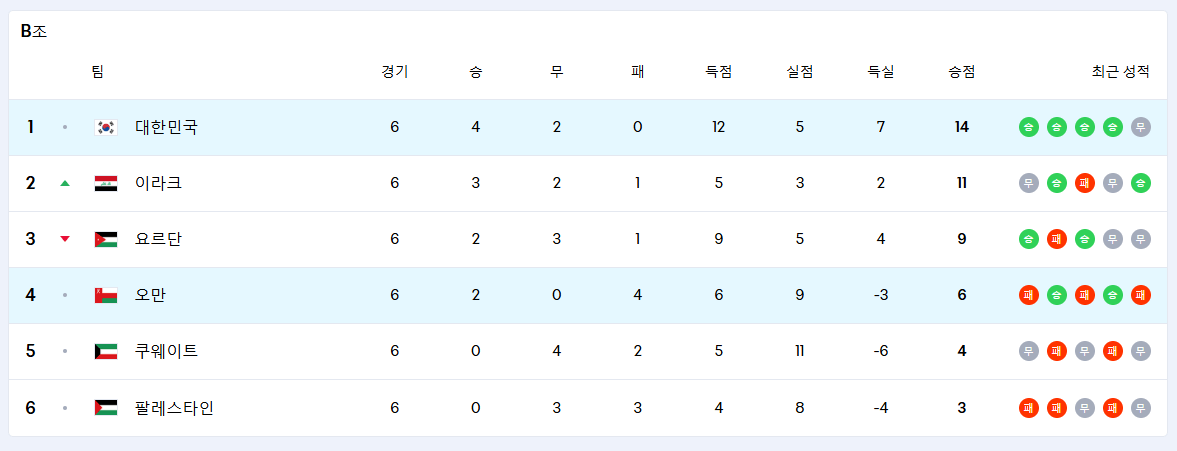 월드컵 3차 예선 중계