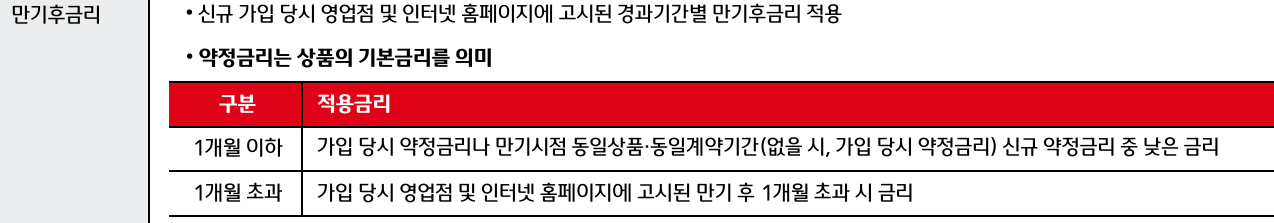 만기 이후 금리