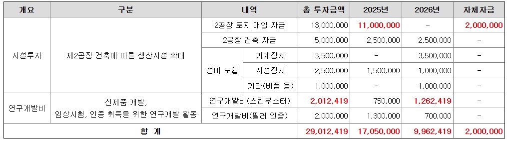 자금사용 계획