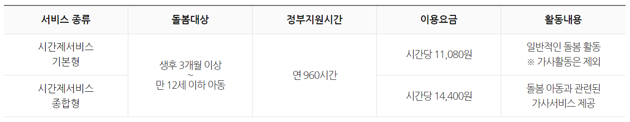 아이돌봄 서비스 정리