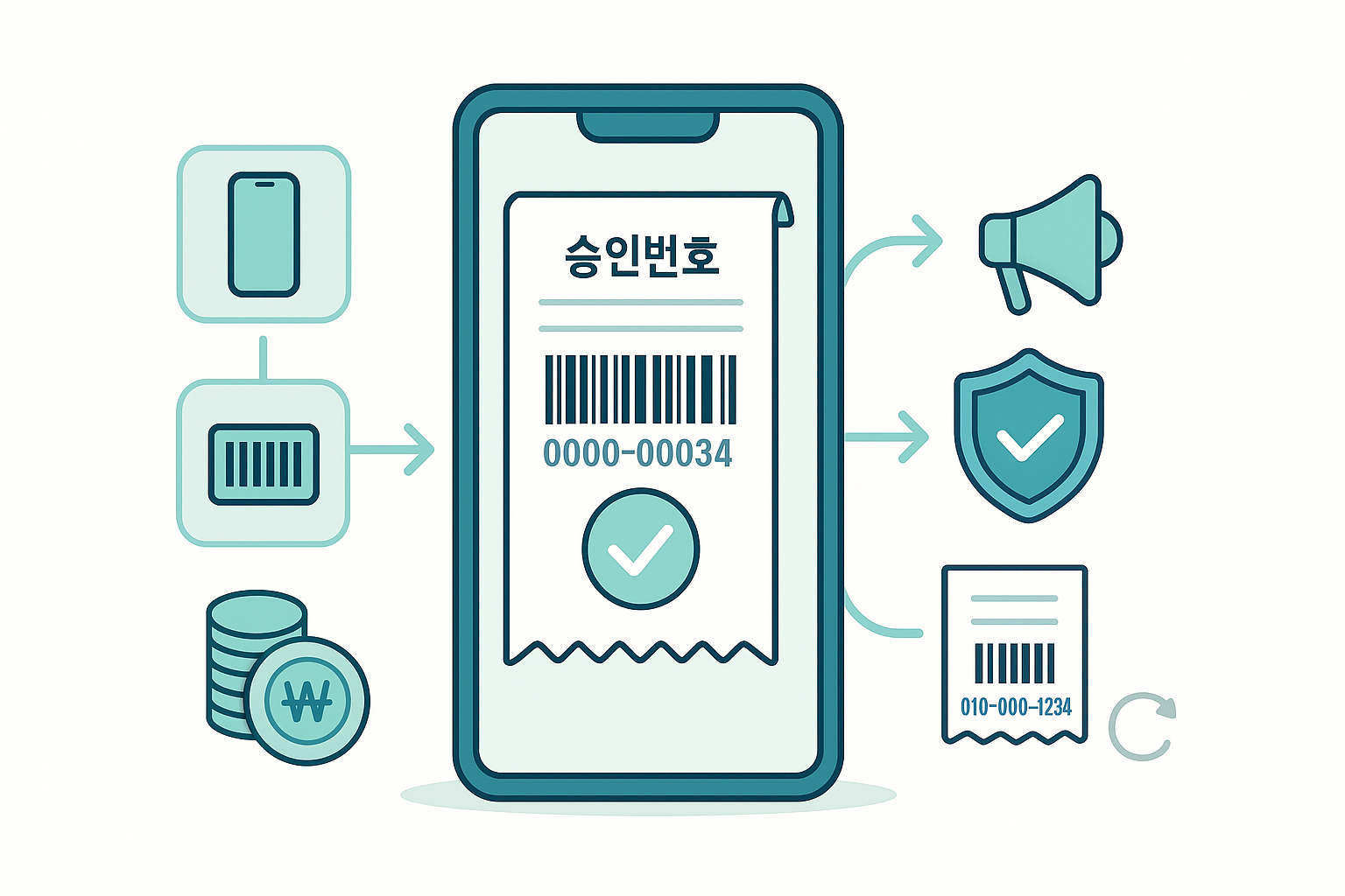 현금 결제 증빙을 자동 등록하고 임시발급 건을 내 명의로 전환하는 전체 흐름 요약