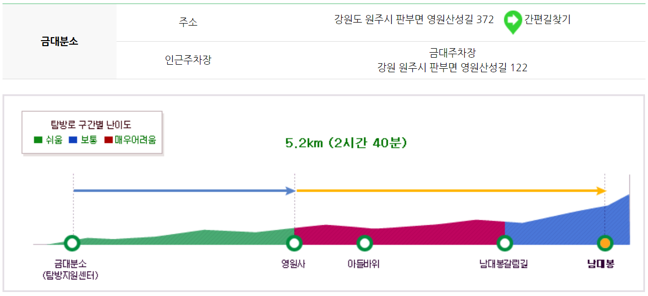 치악산 등산코스